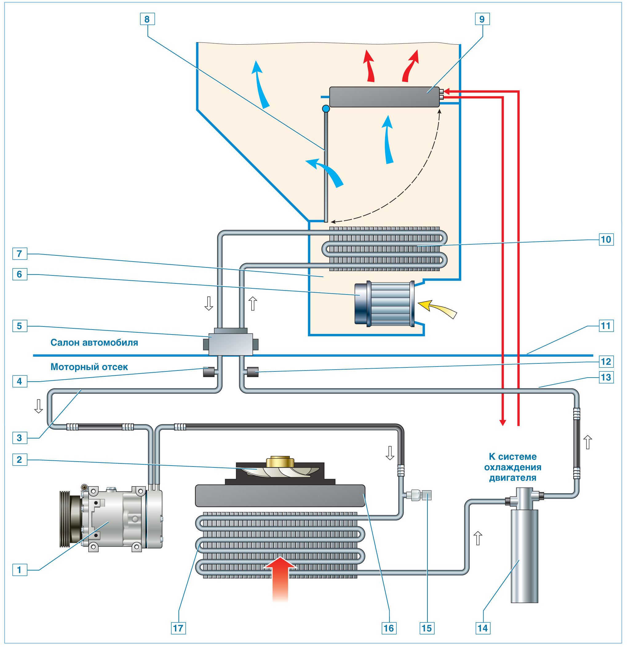 Рено Дастер. Система отопления, вентиляции и кондиционирования - Dustershop77
