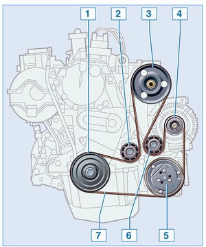 Замена ремня привода ГРМ 8-клапанного двигателя Renault Logan и Sandero