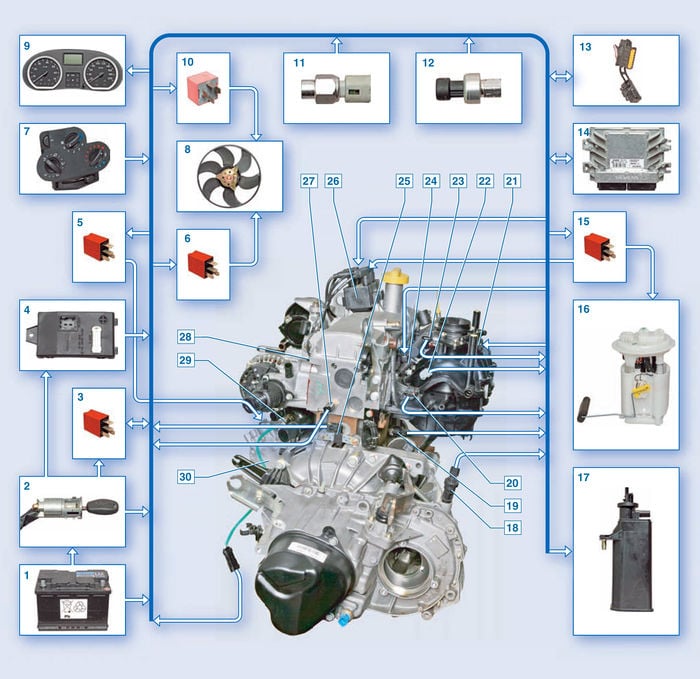 Принципиальная схема. Система вентиляции, отопления и кондиционирования Renault Logan
