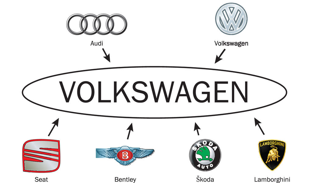 Мировые концерны. Концерны автопроизводителей. Иллюзия выбора бренды. Volkswagen Group бренды. Крупнейшие автоконцерны.
