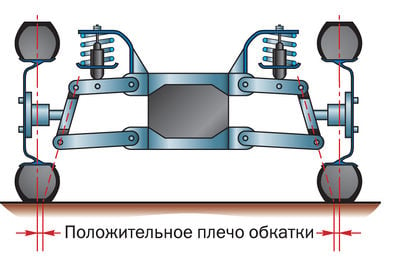 Схема подвески паджеро 4