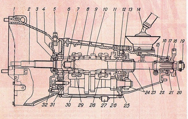 Схема коробки передач «ВАЗ »