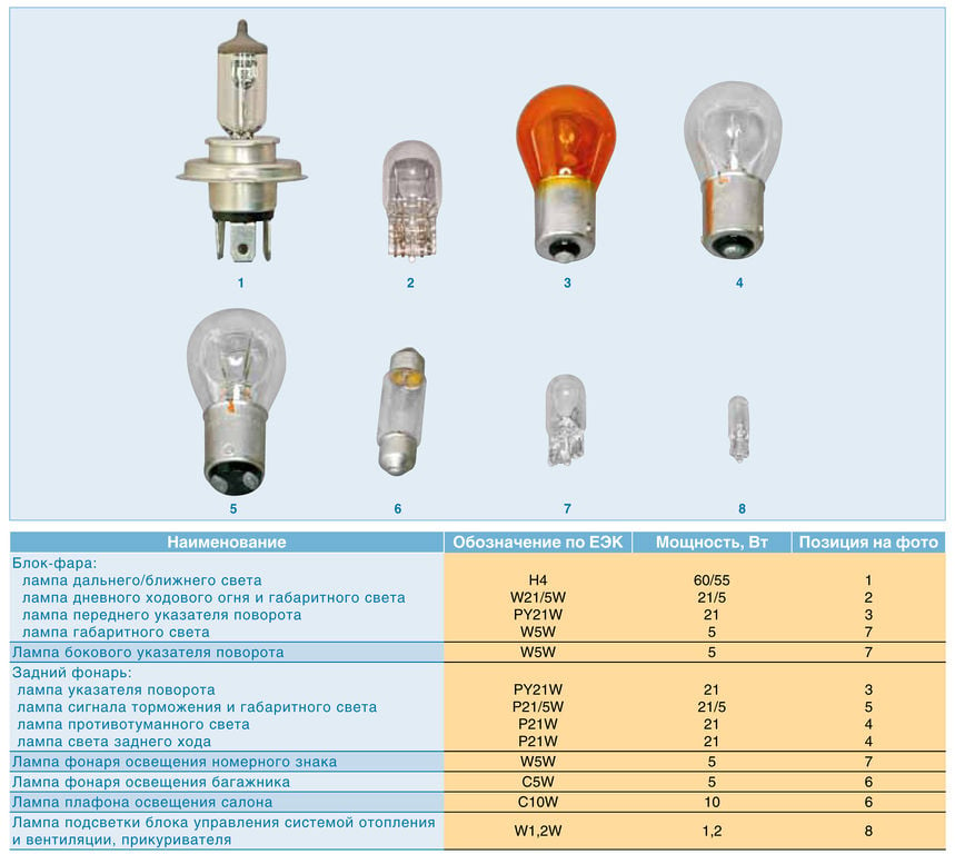 Разрешено ли ли лампами холодного. Лампа переднего габарита ВАЗ 2190. Лампа ближнего света Лада Веста св кросс. Лампа заднего хода 2190. Лампа заднего габарита ВАЗ 2190.