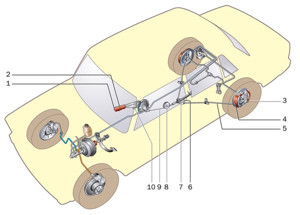 Классификация тормозных систем автомобилей