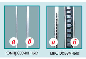 Как увеличить мощность мотора: простые и рабочие способы