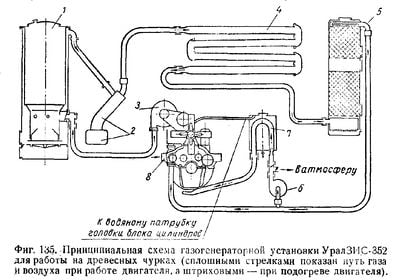 МАШИНЫ НА ДРОВАХ