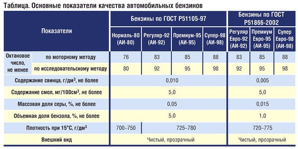 В лаборатории для определения качества бензина в исследуемый образец помещают кусочек металлического