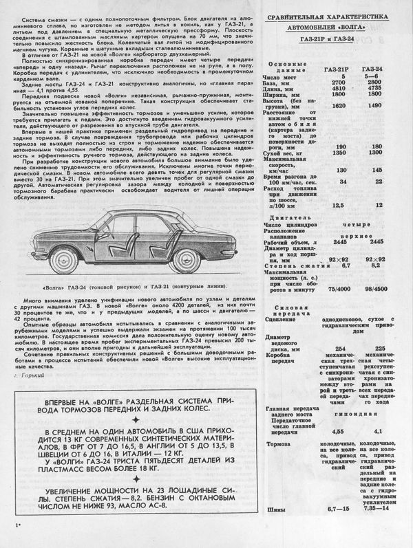 ГАЗ-24 ЗР 1968 03 — Энциклопедия журнала "За рулем"