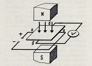 Датчик Холла — Энциклопедия журнала 
