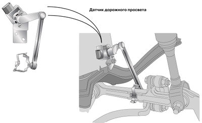 Дорожный просвет авто 7