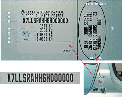 Идентификационный номер транспортного средства фото