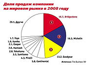 Bridgestone02.jpg