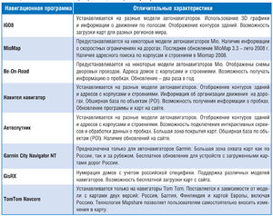 Навигатор табл 1.jpg