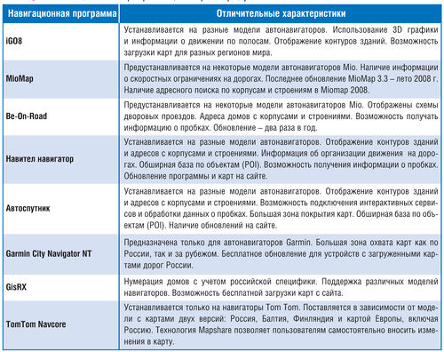Навигатор табл 1.jpg