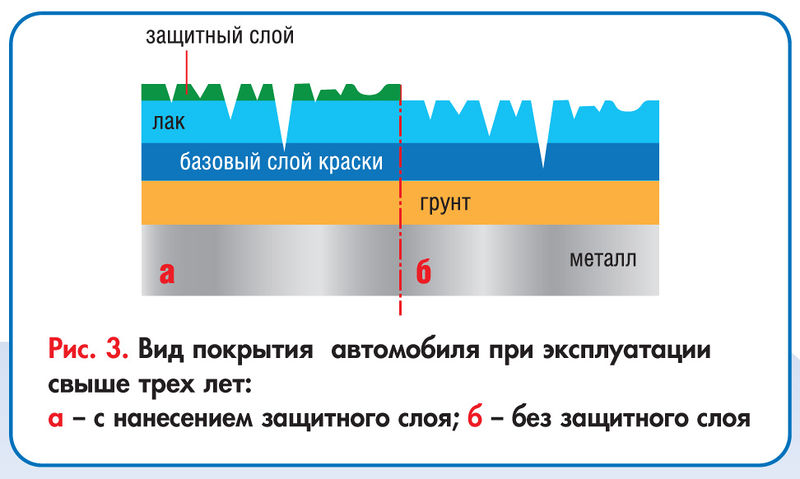 2 слоя краски