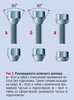 Диаметр колесных гаек газель