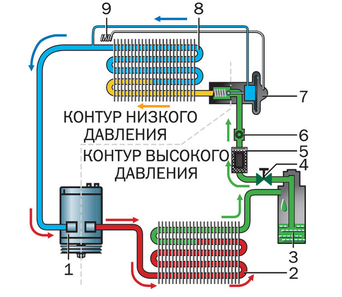 Схема работы кондиционера в автомобиле