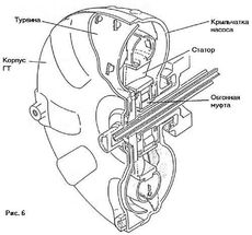 Гидротрансформатор акпп в разрезе