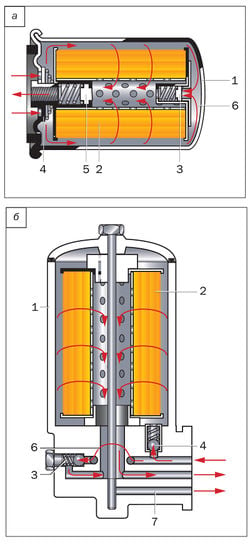 Конструкция масляного фильтра двигателя
