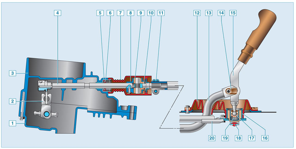 Коробка передач лада калина схема переключения передач