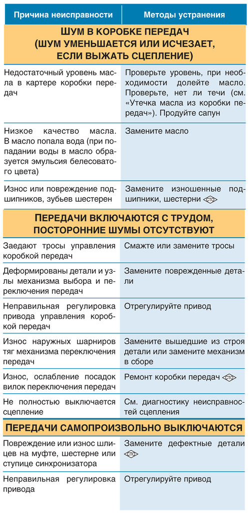 Секреты хорошего и плохого автосервиса