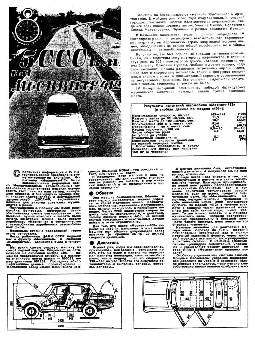 Журнал москвич mag