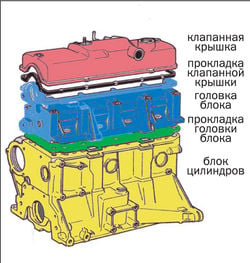 Устройство кшм двигателя кратко