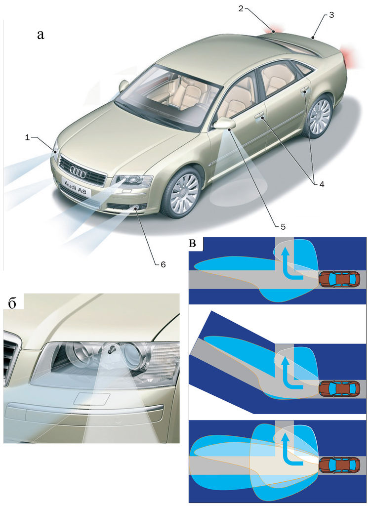 Расположение автомобиля. Осветительные приборы автомобиля спереди. Внешние осветительные приборы автомобиля. Световые приборы на машине. Внешние световые приборы на машине.