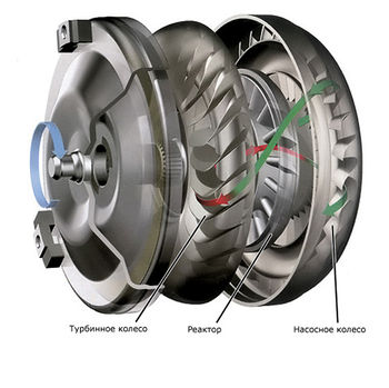 Как устроен гидротрансформатор акпп