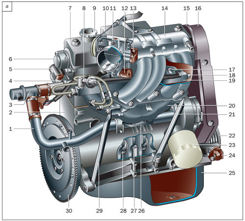 Что такое четырехтактный двигатель?
