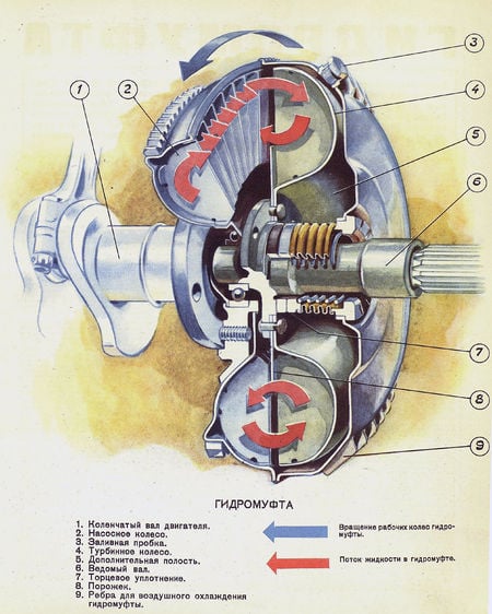 Крутящий момент ваз 2110