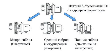 Метановые авто из Европы | PDF