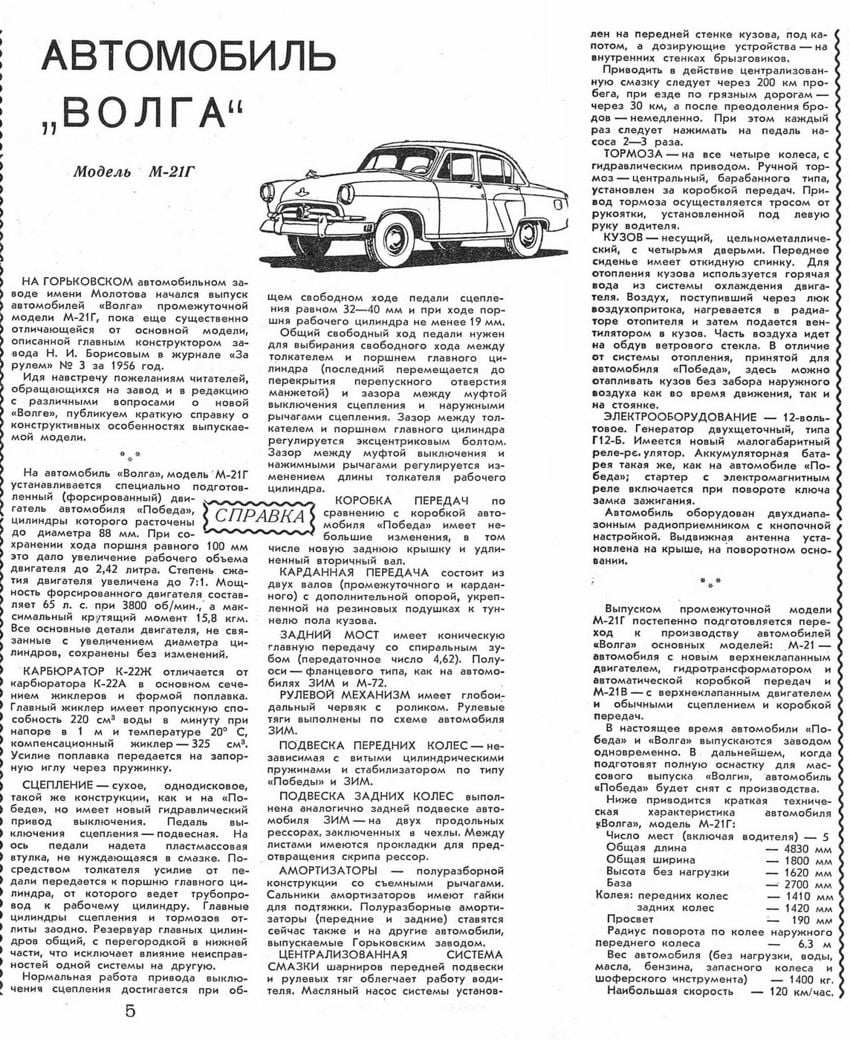 Волга журнал архив