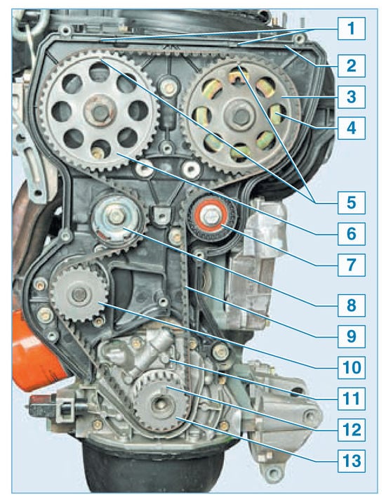 Какой комплект ГРМ (ремень, ролики) лучше выбрать для двигателей ВАЗ