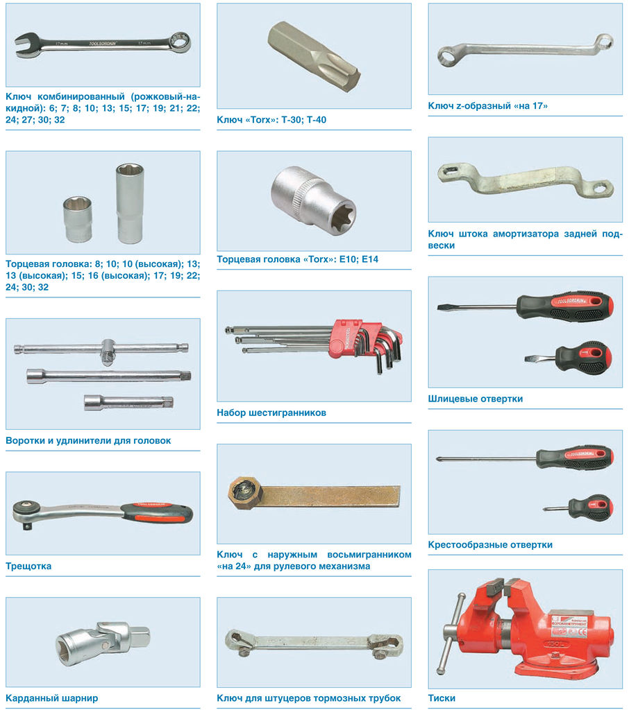 Инструменты названия и фото. Инструменты применяемые для ремонта Лада Гранта. Классификация приспособлений для ремонта авто. Название инструментов для ремонта автомобиля. Название инструмента на р.