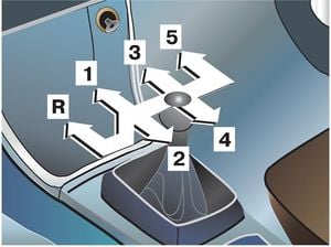 Механизм переключения передач ГАЗ (ЗИМ)