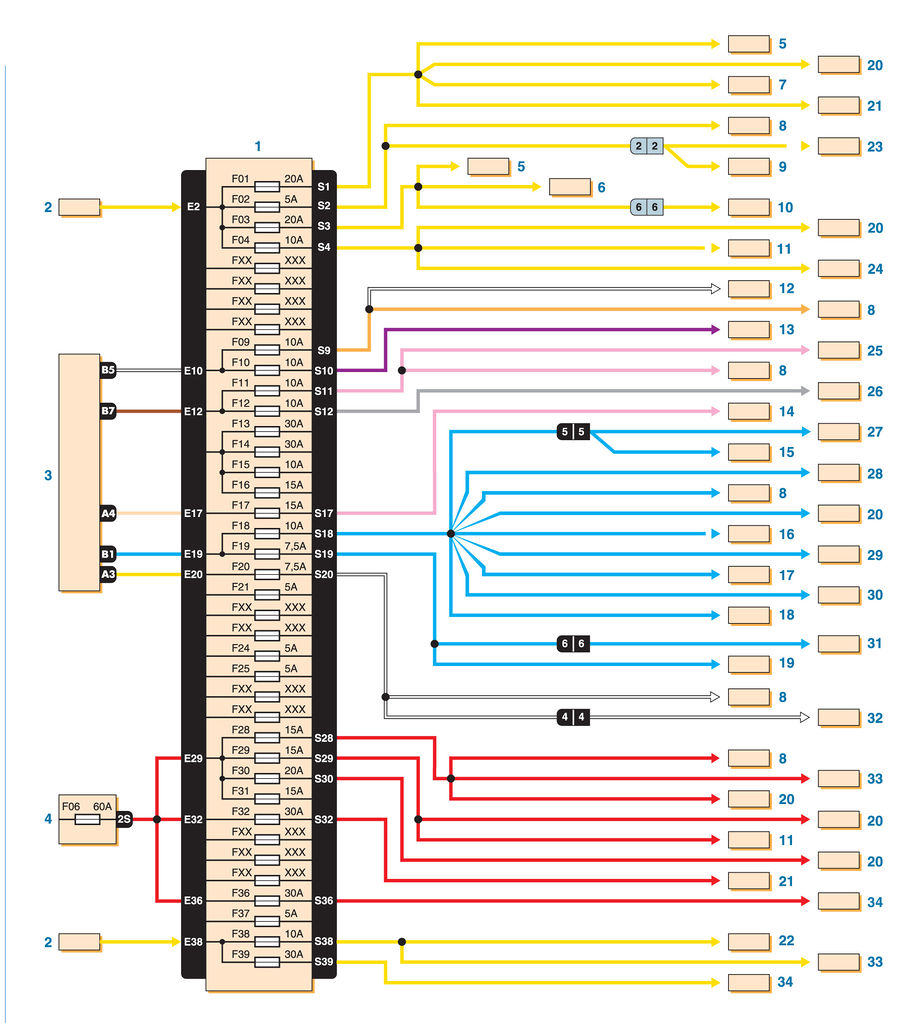 Распиновка разъема блока предохранителей. Логан 1 схема ЭБУ. Блок предохранителей Логан 2. Схема предохранителей Рено Логан 2. Схема предохранителей Логан 1.4.