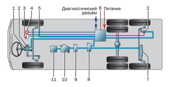 Конструкция шарнира рулевой тяги