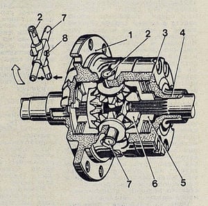 Схема работы дифференциала