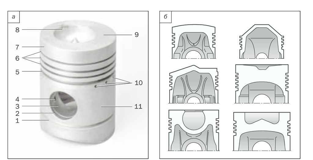 Поршень схема описание
