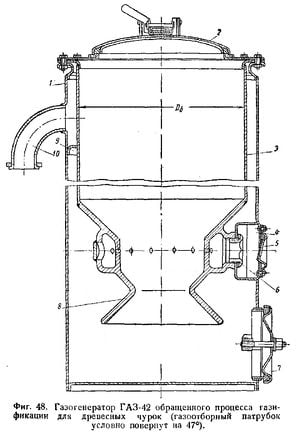 RU92147U1 - Газогенератор обращённого процесса газификации - Google Patents