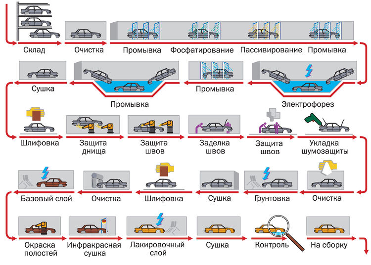 Дизайн интерьера события