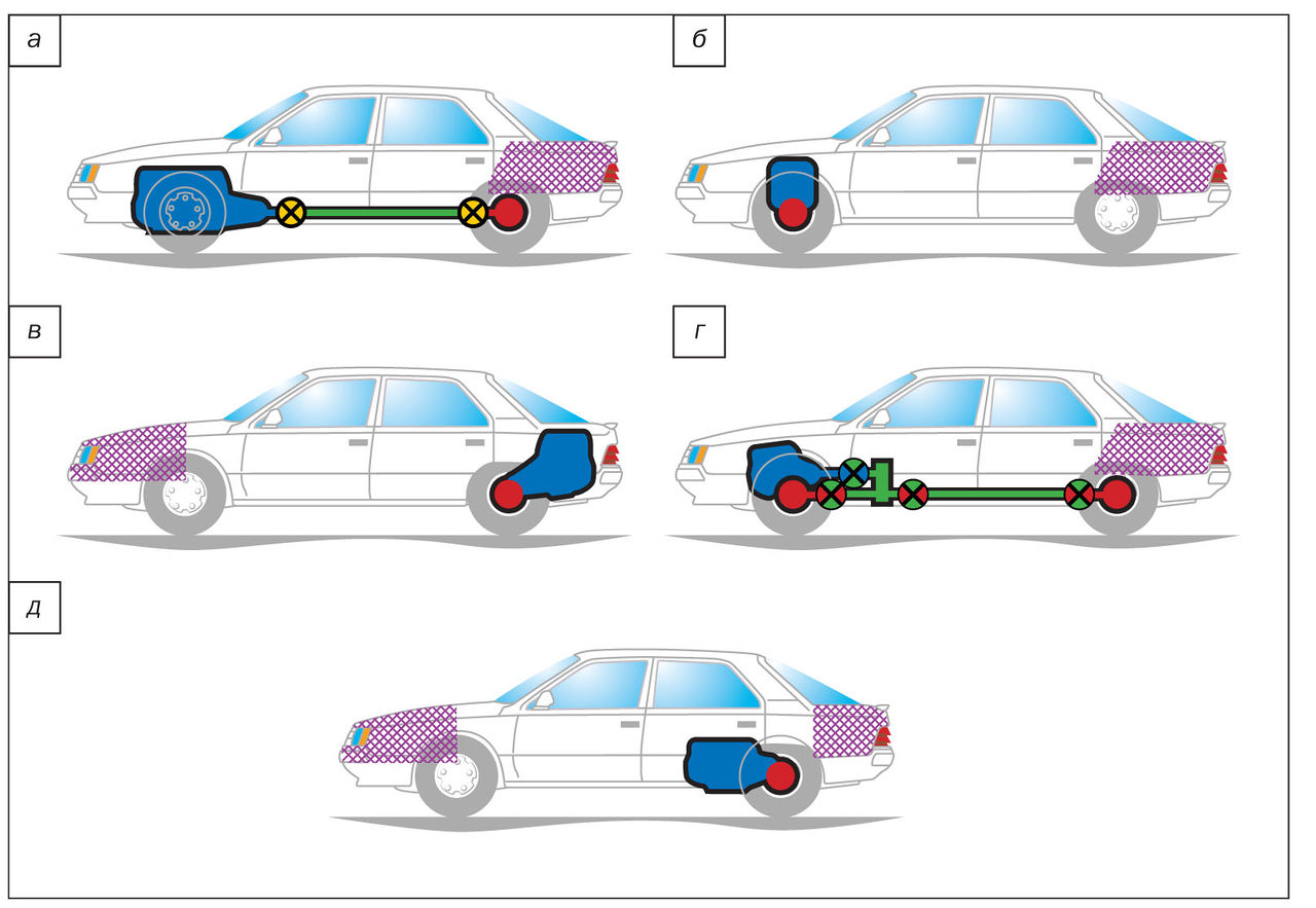 Схема компоновки автомобиля