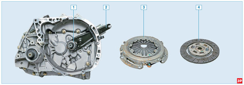 Коробка сцепления рено логан