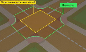 В каком случае запрещен обгон в конце подъема гта