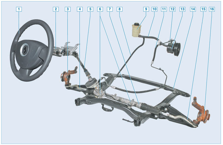 Как сделать ремонт рулевой рейки Рено Логан без гур и с гур - цена, диагностика, замена