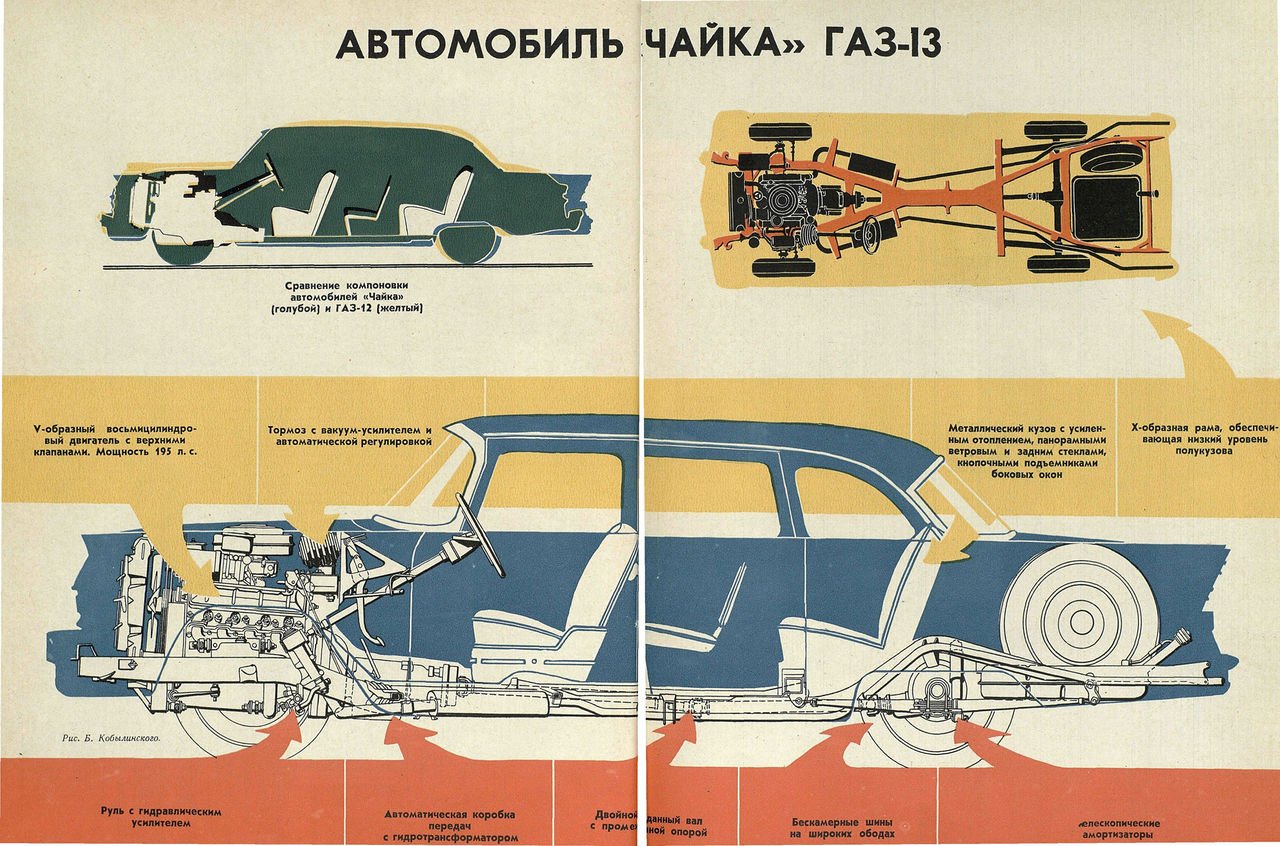 Газ 13 схема. ГАЗ-13 Чайка рама. ГАЗ 13 Чайка чертеж. Чертежи кузова ГАЗ 13 Чайка. ГАЗ 13 габариты.