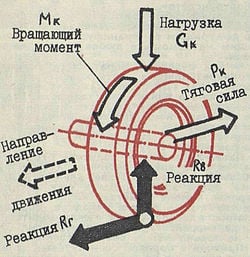 Законы физики в автомобиле