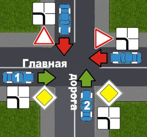 Главная дорога на перекрестке