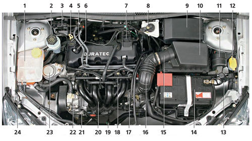 2.4. Ford Focus II. Система охлаждения двигателей 1,4Duratec, 1,6Duratec и 1,6Duratec Ti-VCT